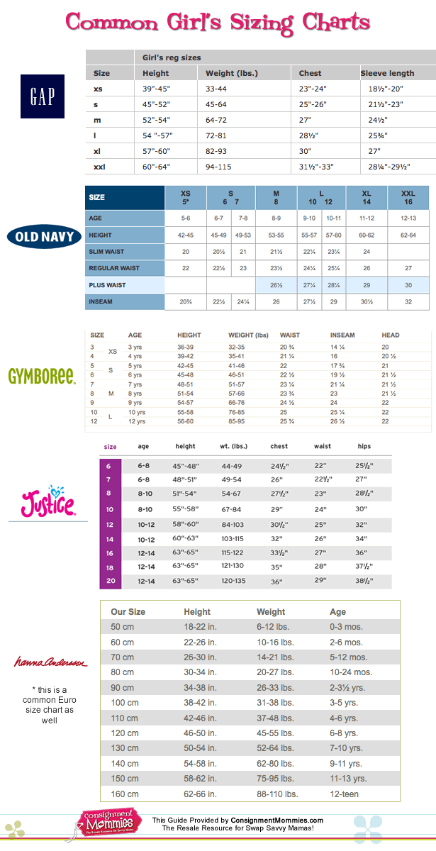 Guides Charts Tools Consignment Mommies